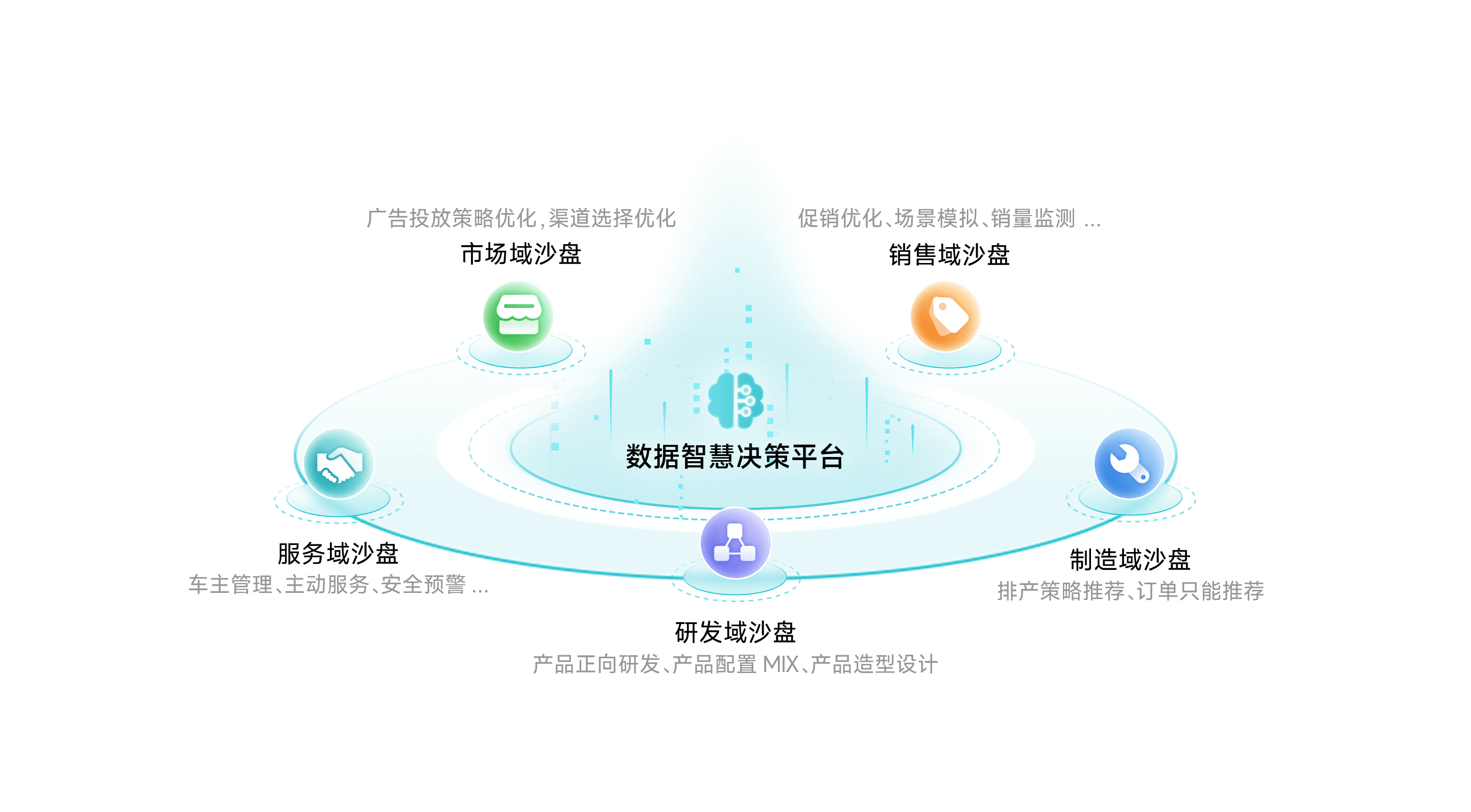 Bitpay智慧决策平台